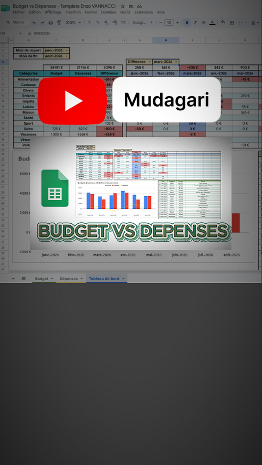 Budget/Dépenses