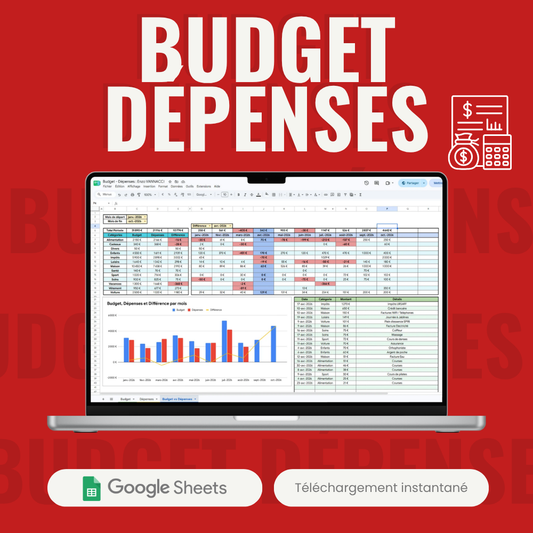 Budget/Dépenses
