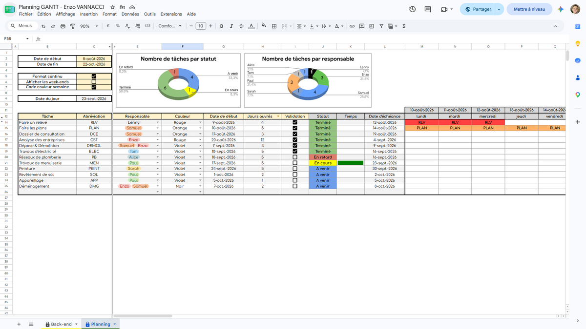 Planning/GANTT Interactif