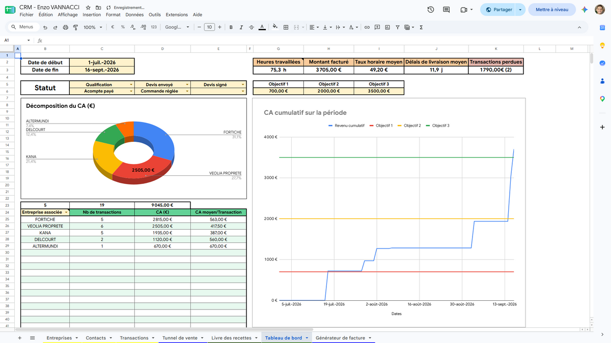 CRM